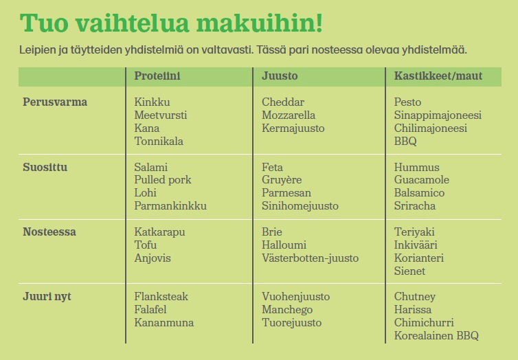 makutaulukko